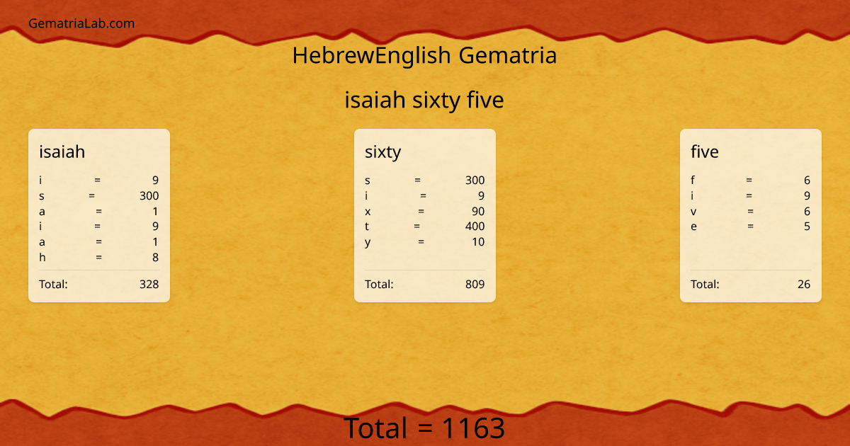 isaiah sixty five in hebrewEnglish Gematria
